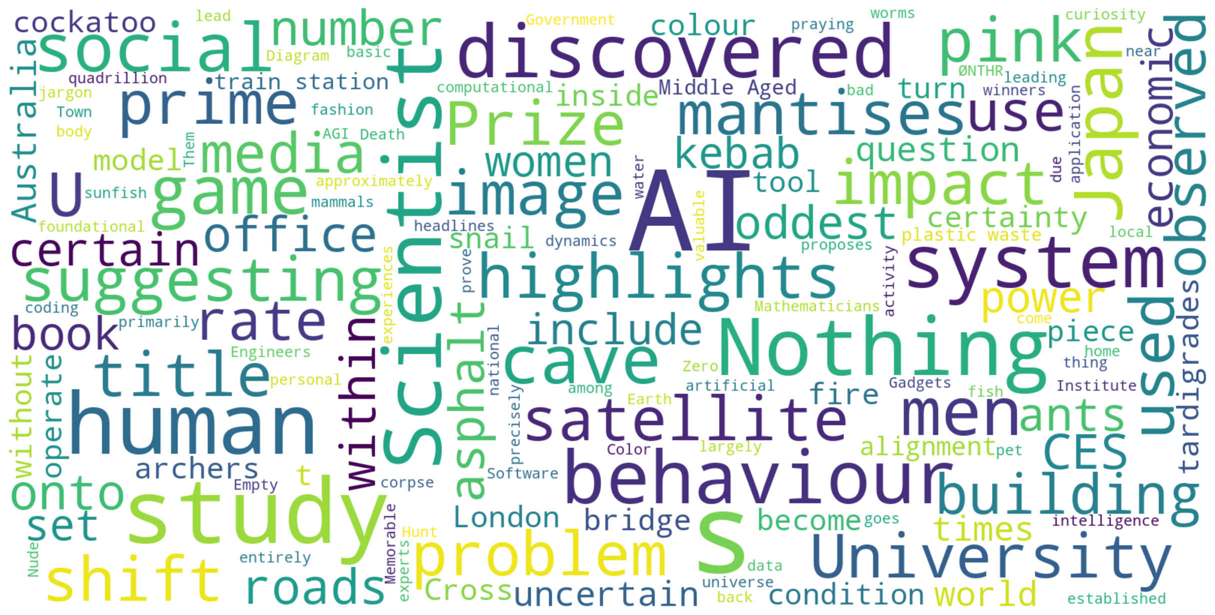 01-16-0185-almost-52-things-i-learned-in-2025-word-cloud